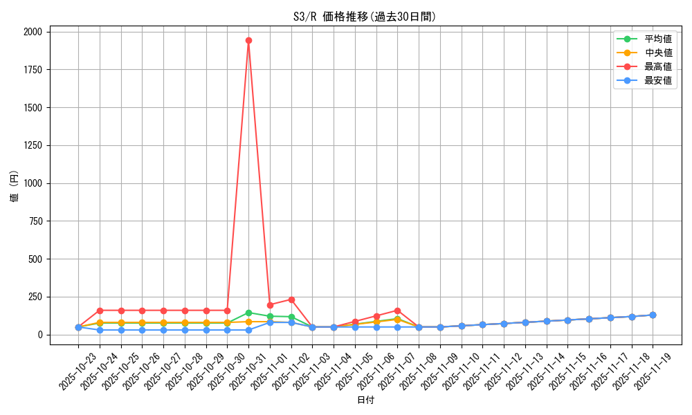 series_61314_rarity_65216_graph