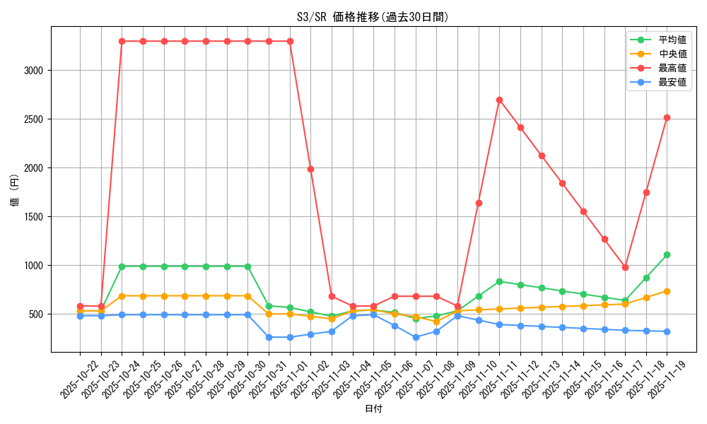 series_61314_rarity_71891_graph