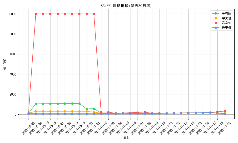 series_61314_rarity_73311_graph