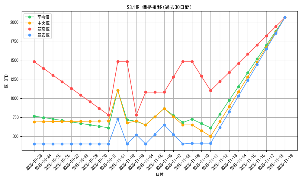 series_61314_rarity_77945_graph