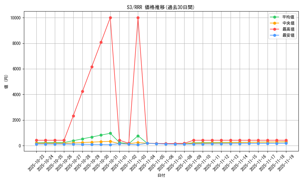 series_61314_rarity_81866_graph