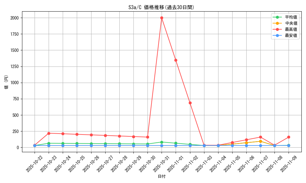 series_61315_rarity_65214_graph