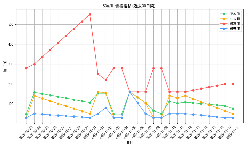series_61315_rarity_65215_graph
