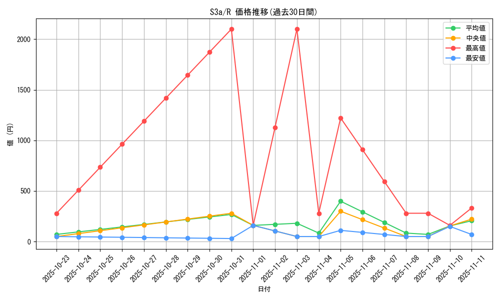series_61315_rarity_65216_graph