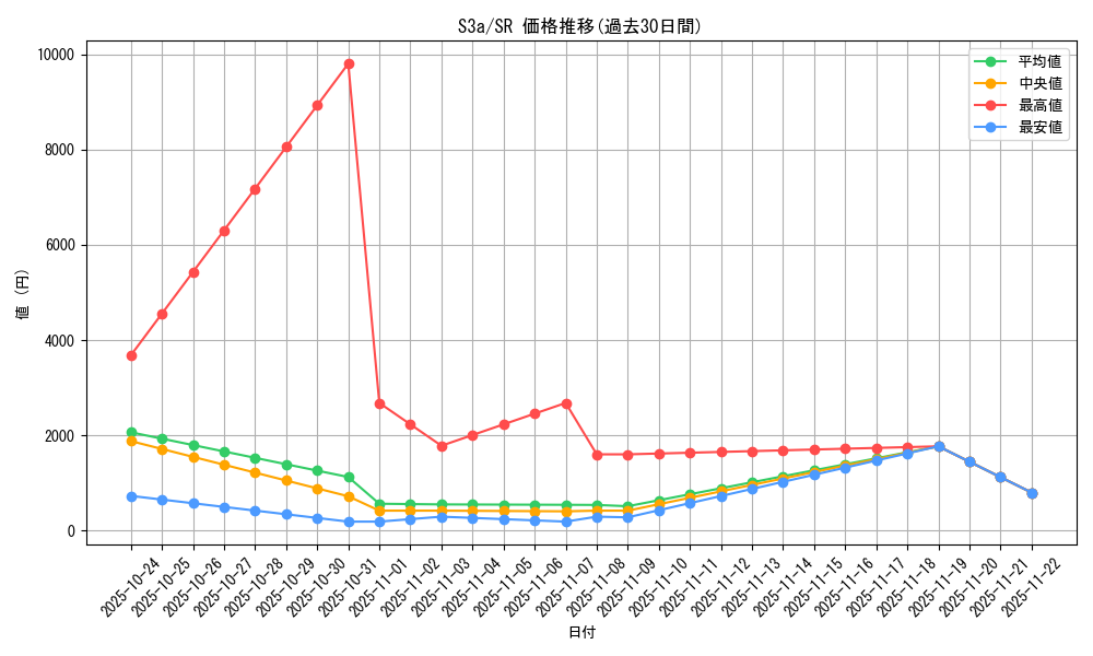 series_61315_rarity_71891_graph