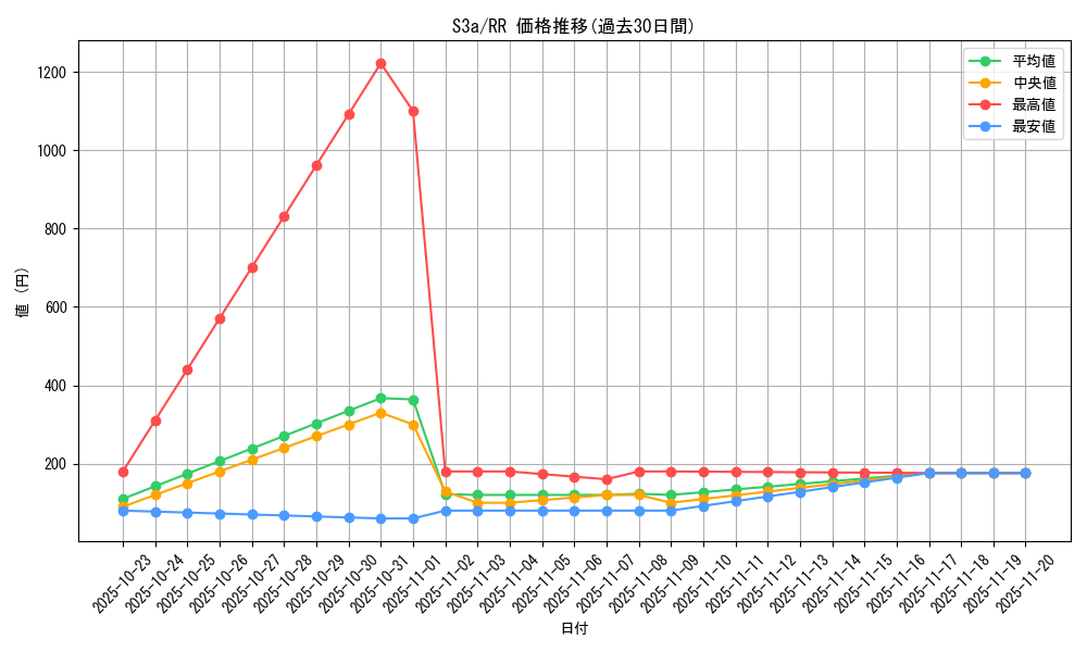 series_61315_rarity_73311_graph