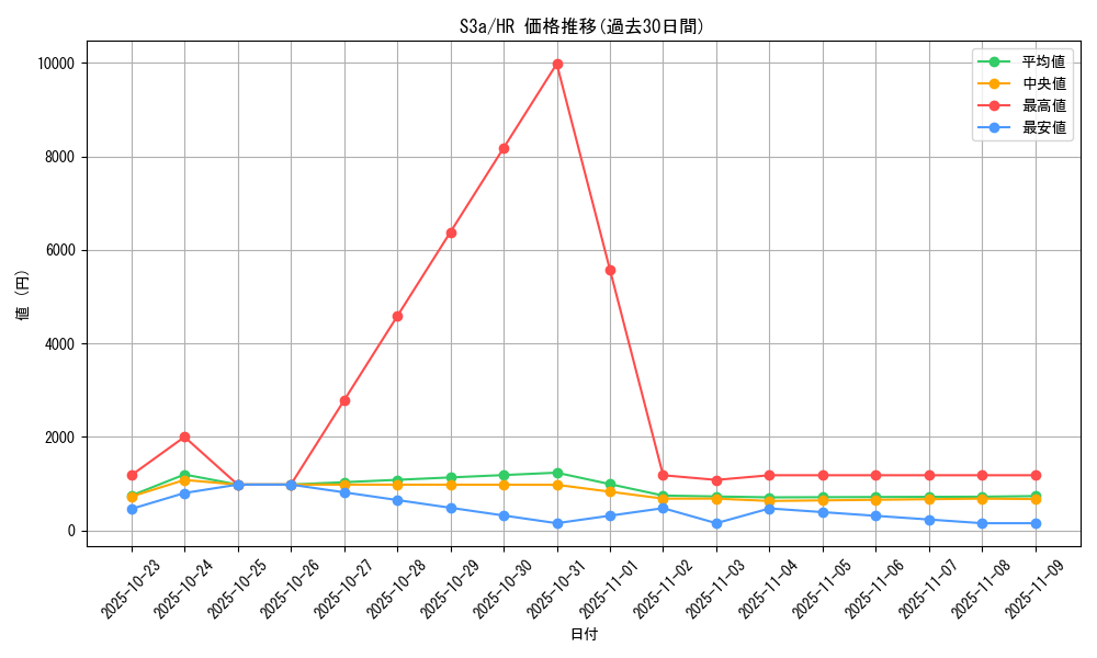 series_61315_rarity_77945_graph