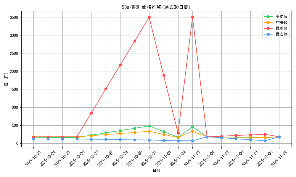 series_61315_rarity_81866_graph