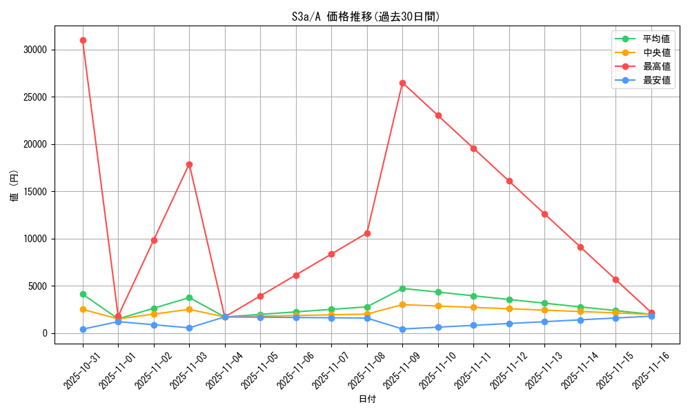 series_61315_rarity_82501_graph