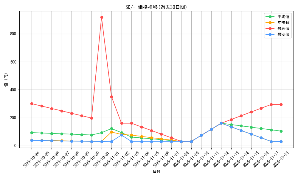 series_61316_rarity_95225_graph