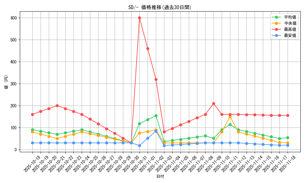 series_61322_rarity_95225_graph