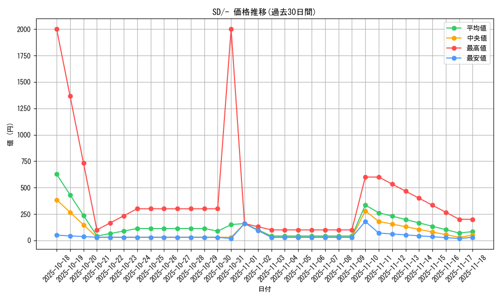 series_61323_rarity_95225_graph