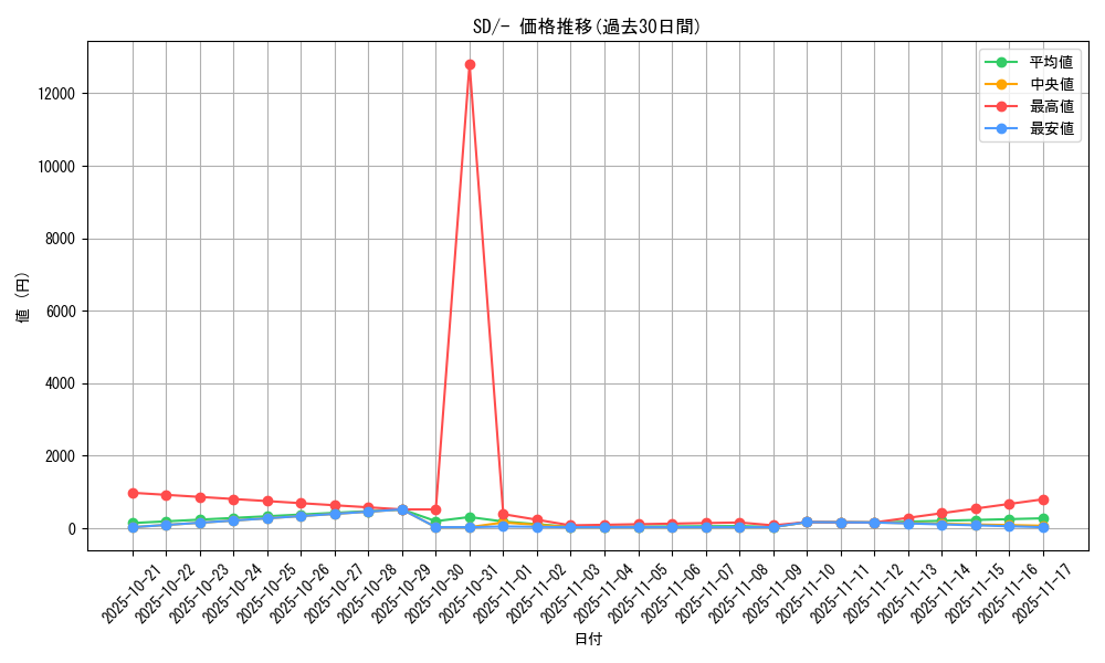 series_61324_rarity_95225_graph