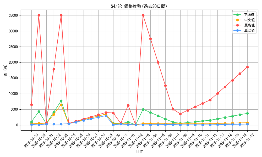 series_61325_rarity_71891_graph