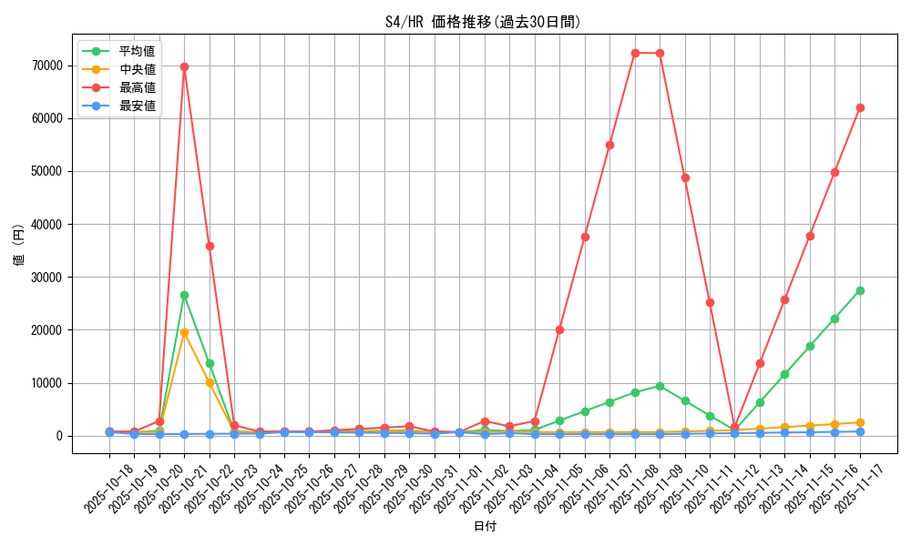 series_61325_rarity_77945_graph