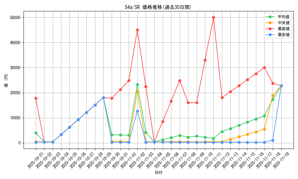 series_61327_rarity_71891_graph