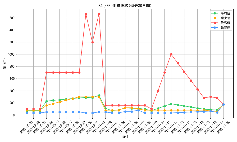 series_61327_rarity_73311_graph