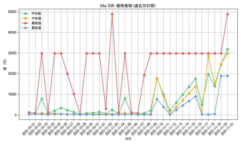 series_61327_rarity_80280_graph