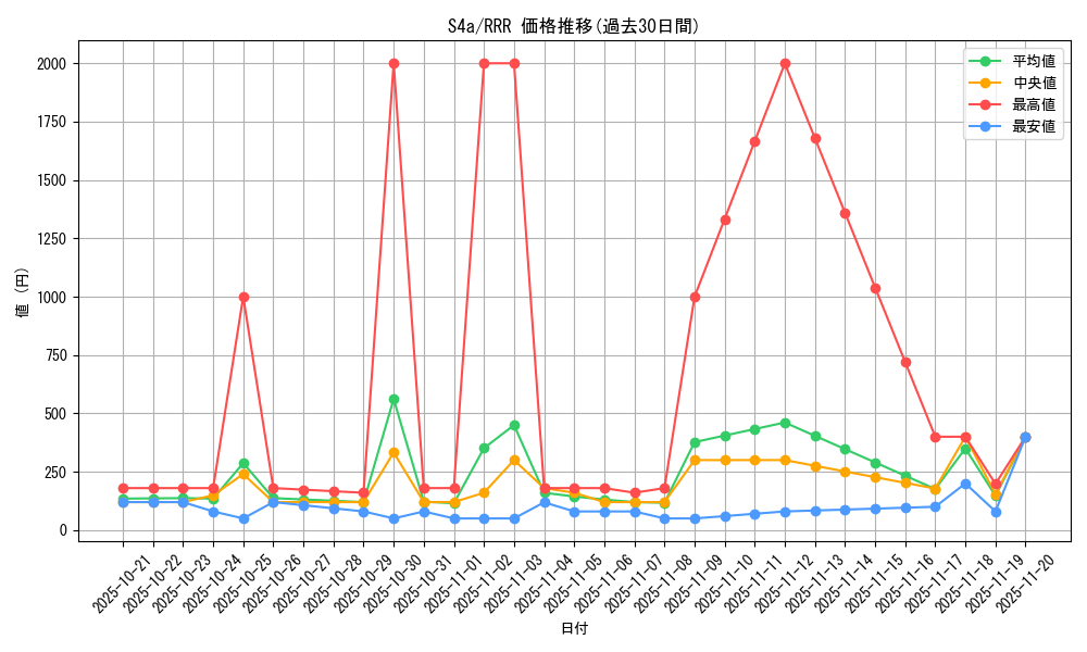 series_61327_rarity_81866_graph