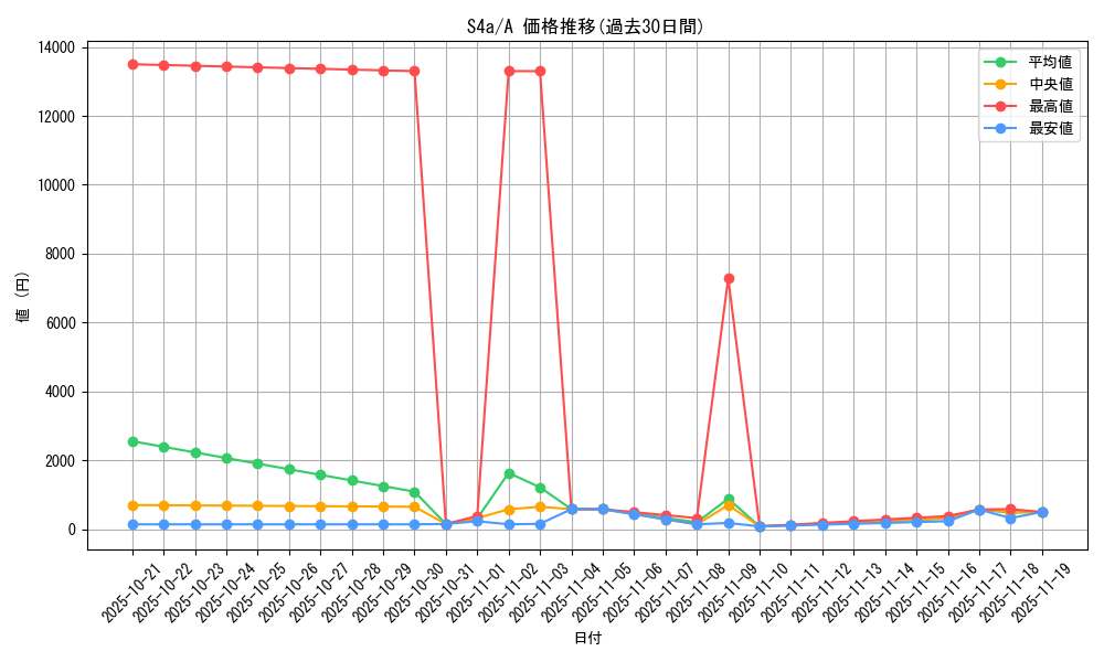 series_61327_rarity_82501_graph