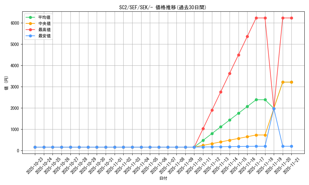 series_61330_rarity_95225_graph