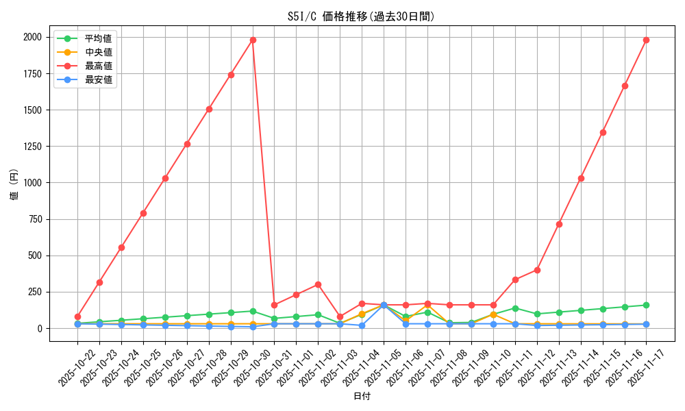 series_61331_rarity_65214_graph