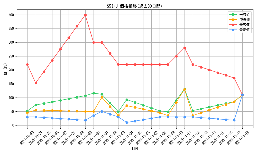 series_61331_rarity_65215_graph