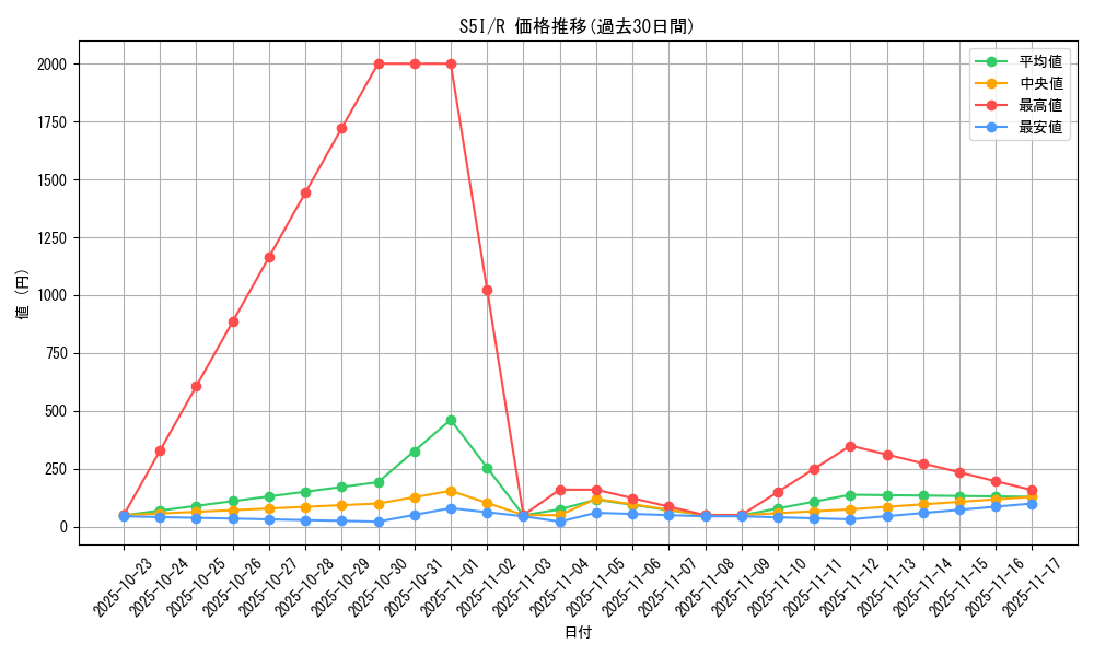 series_61331_rarity_65216_graph