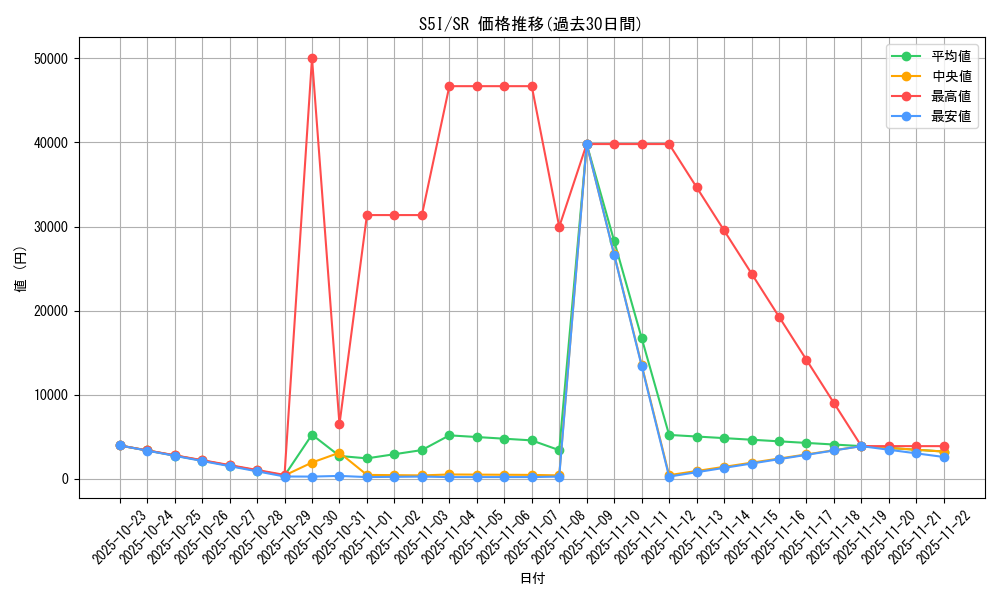 series_61331_rarity_71891_graph
