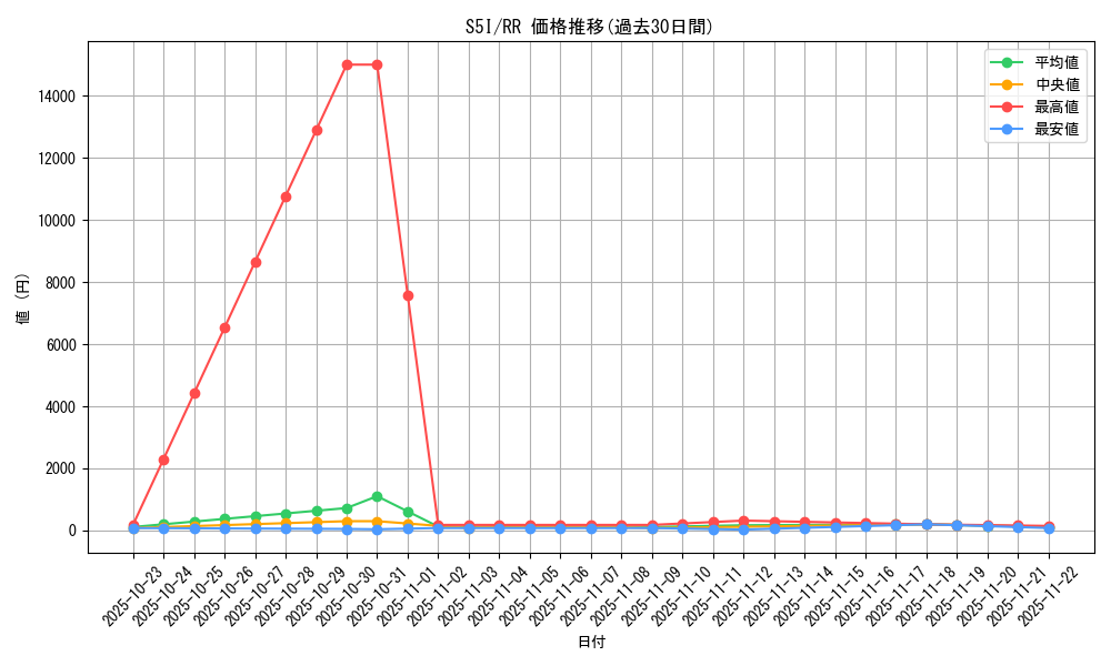 series_61331_rarity_73311_graph