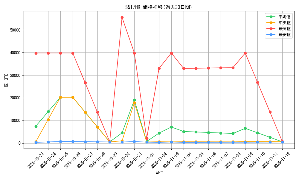 series_61331_rarity_77945_graph