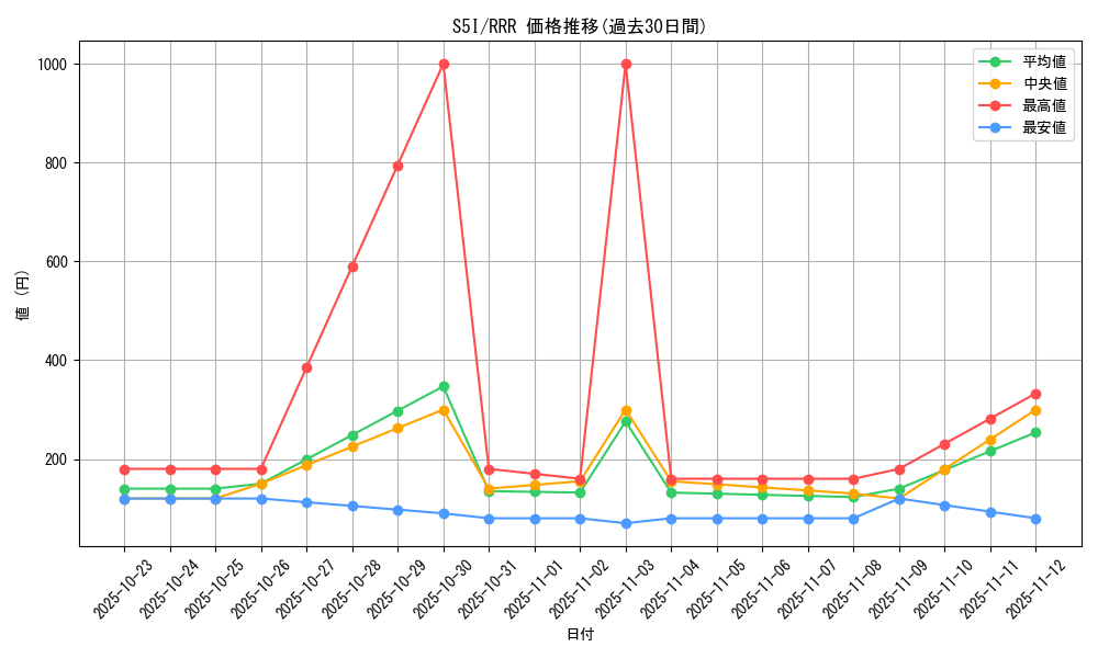 series_61331_rarity_81866_graph