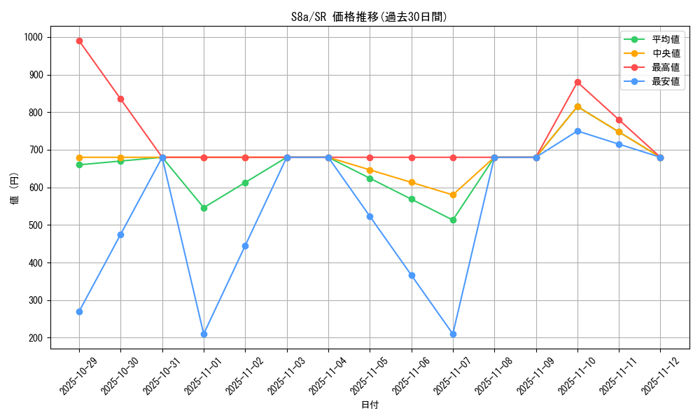 series_61351_rarity_71891_graph