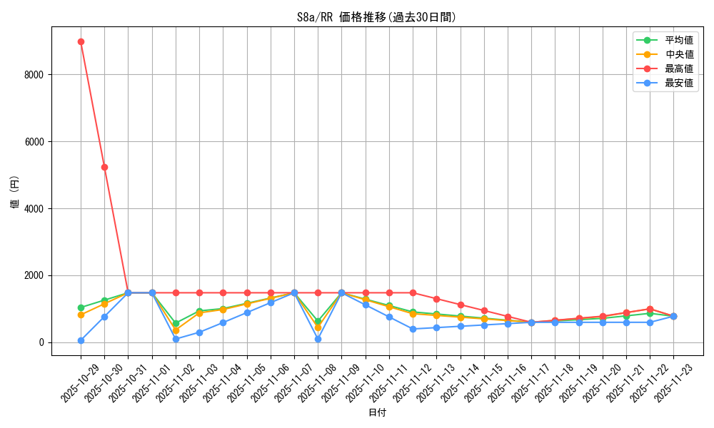 series_61351_rarity_73311_graph