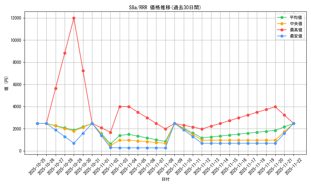 series_61351_rarity_81866_graph