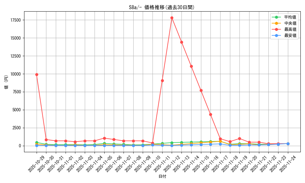 series_61351_rarity_95225_graph