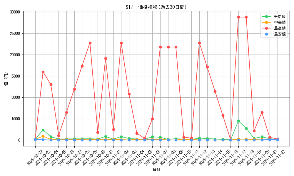 series_61354_rarity_95225_graph