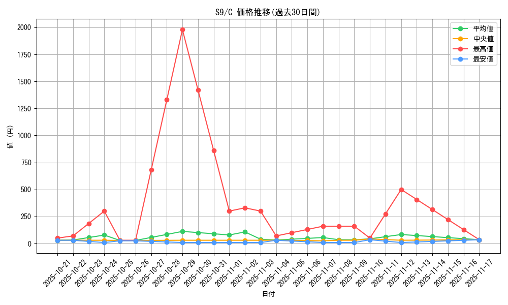 series_61355_rarity_65214_graph