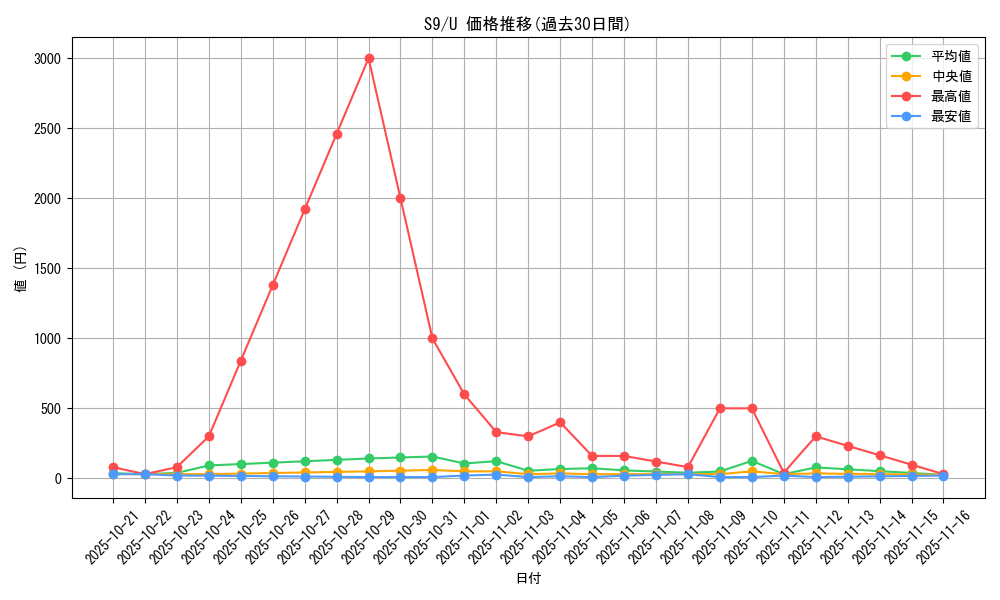 series_61355_rarity_65215_graph