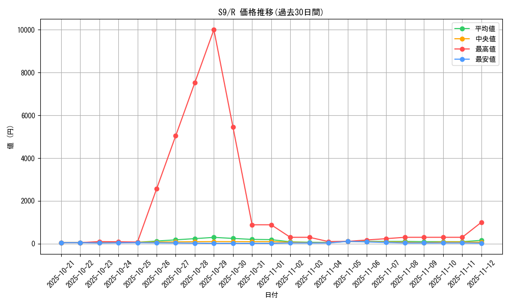 series_61355_rarity_65216_graph