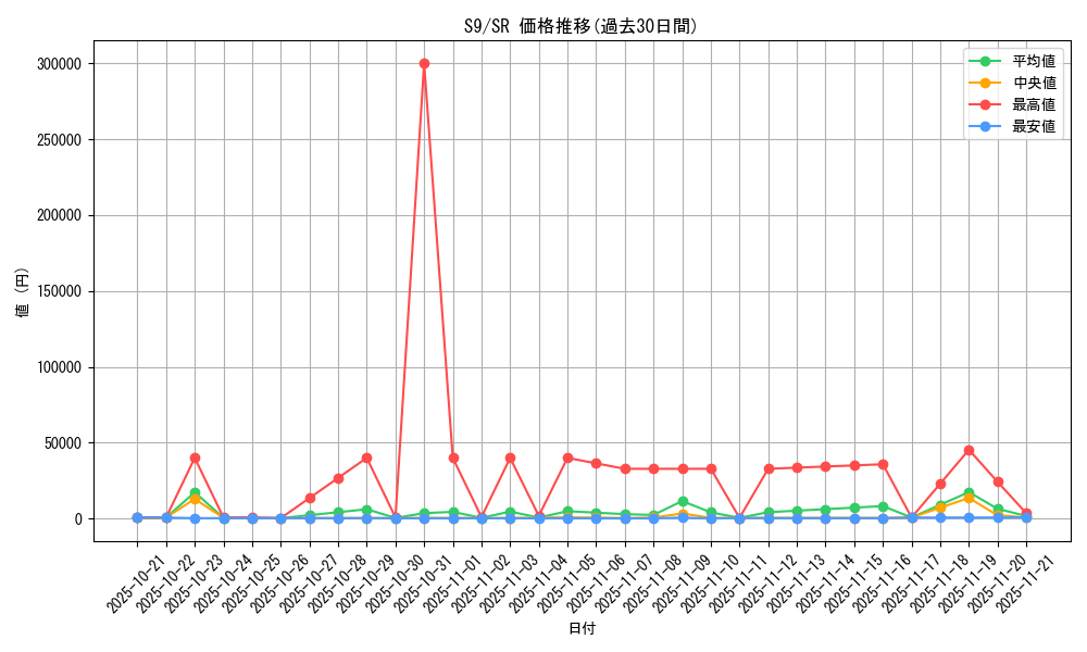 series_61355_rarity_71891_graph