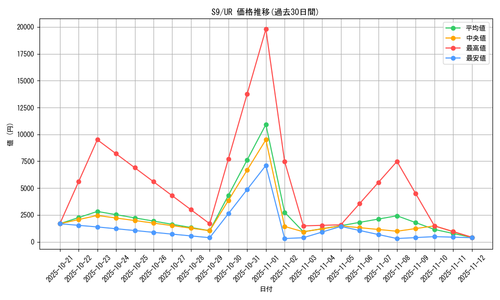 series_61355_rarity_71893_graph