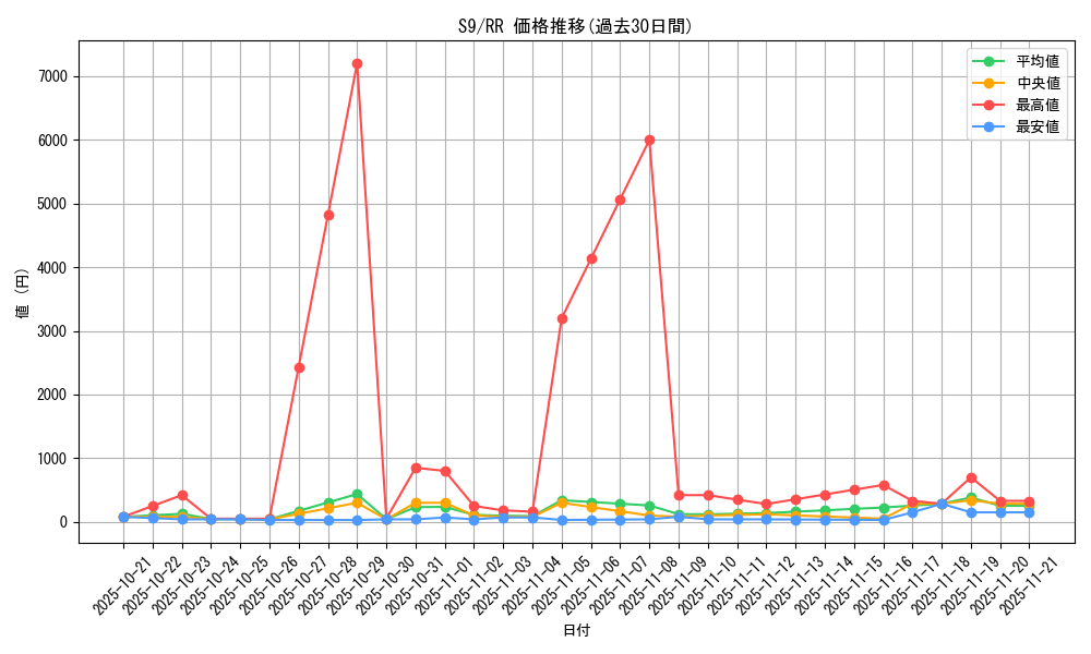 series_61355_rarity_73311_graph