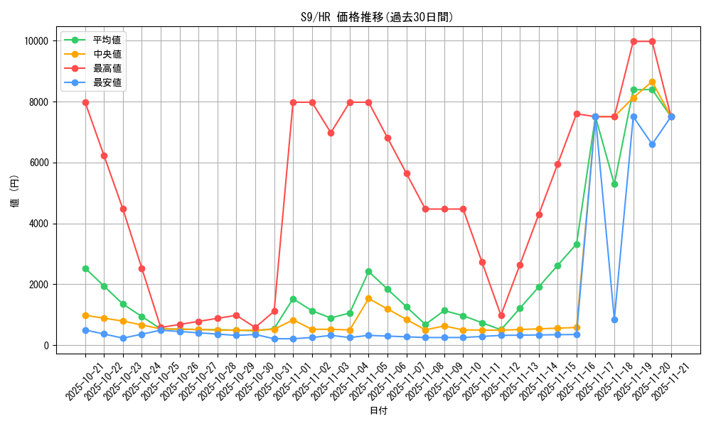 series_61355_rarity_77945_graph