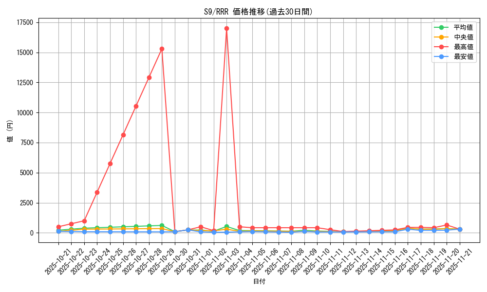 series_61355_rarity_81866_graph