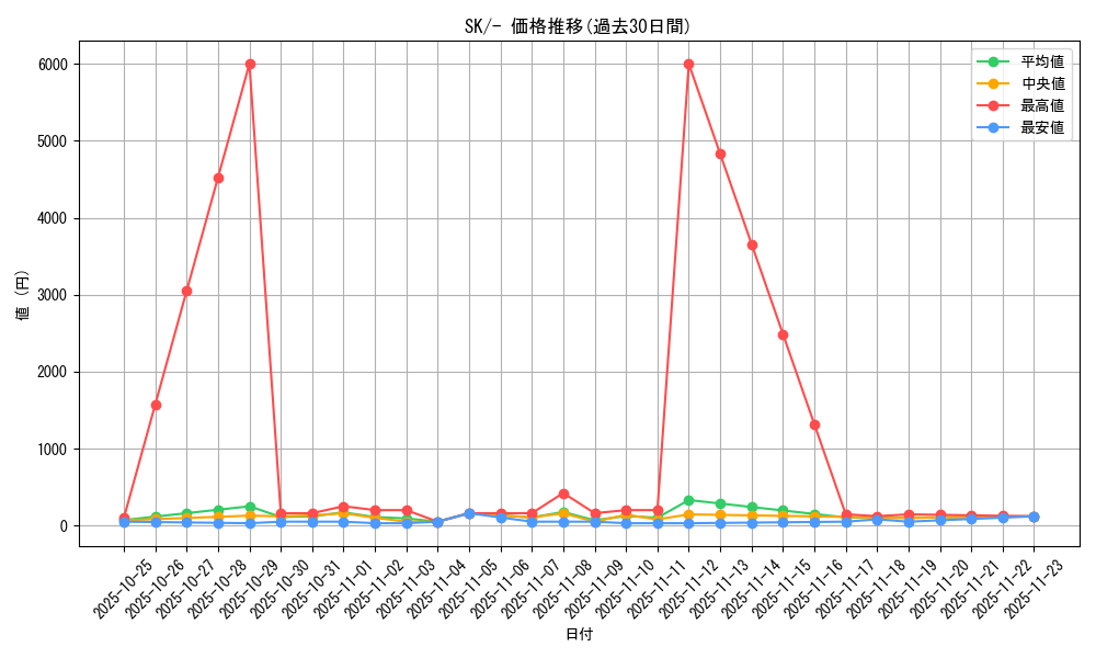 series_61356_rarity_95225_graph