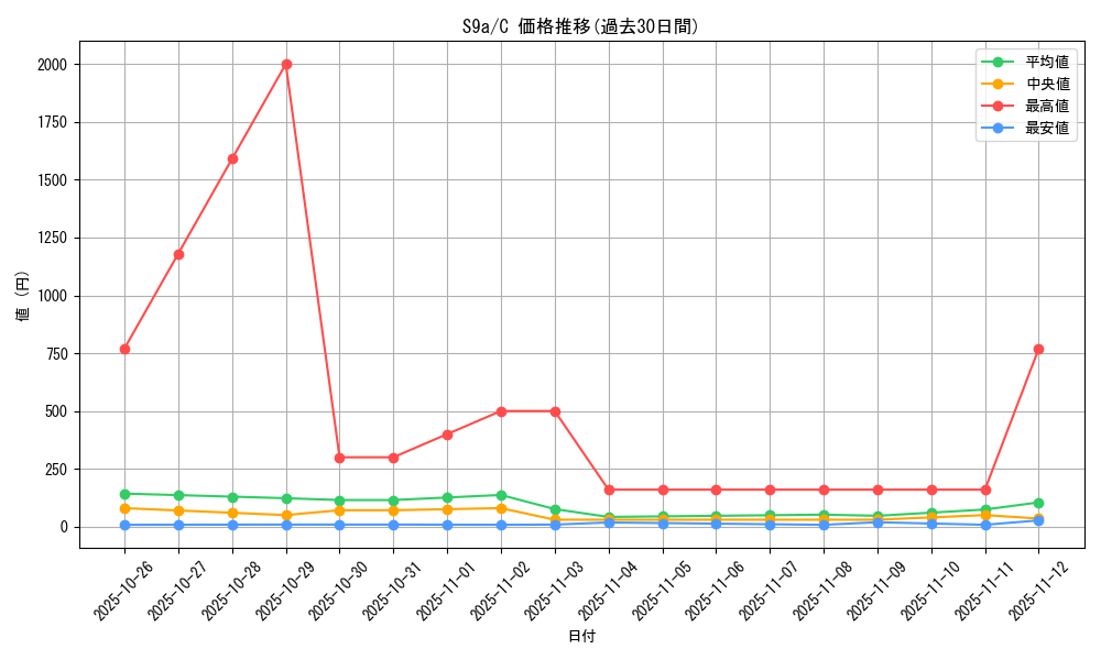 series_61358_rarity_65214_graph
