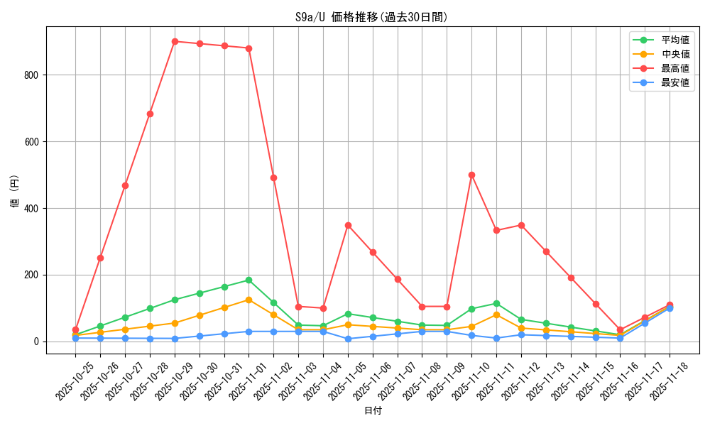 series_61358_rarity_65215_graph