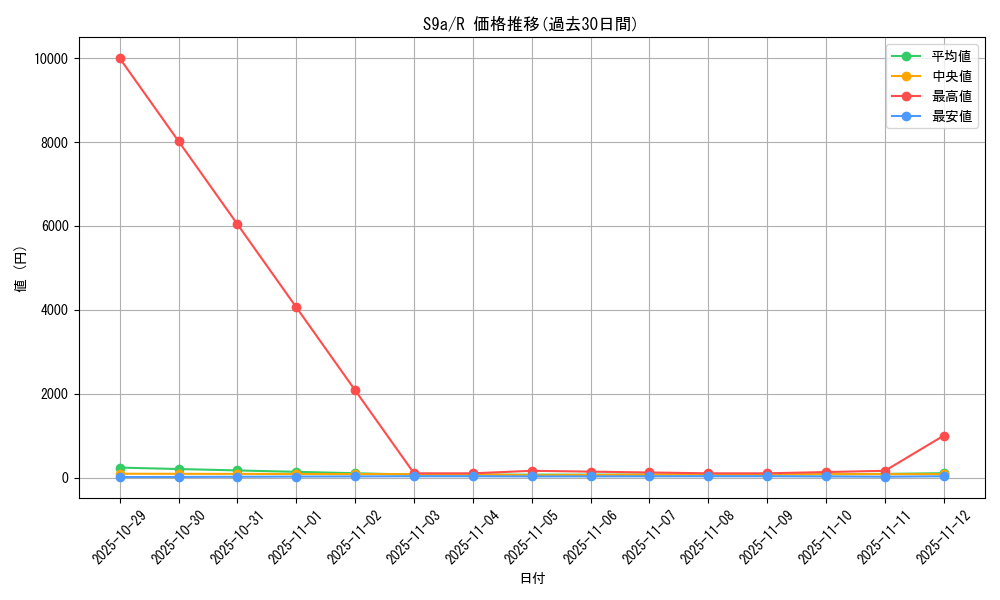 series_61358_rarity_65216_graph