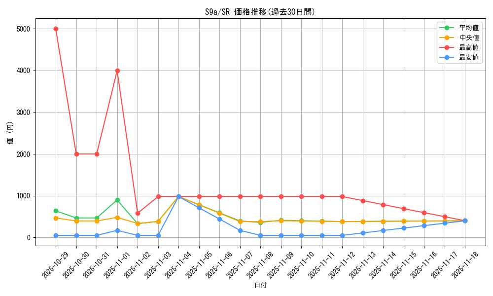 series_61358_rarity_71891_graph